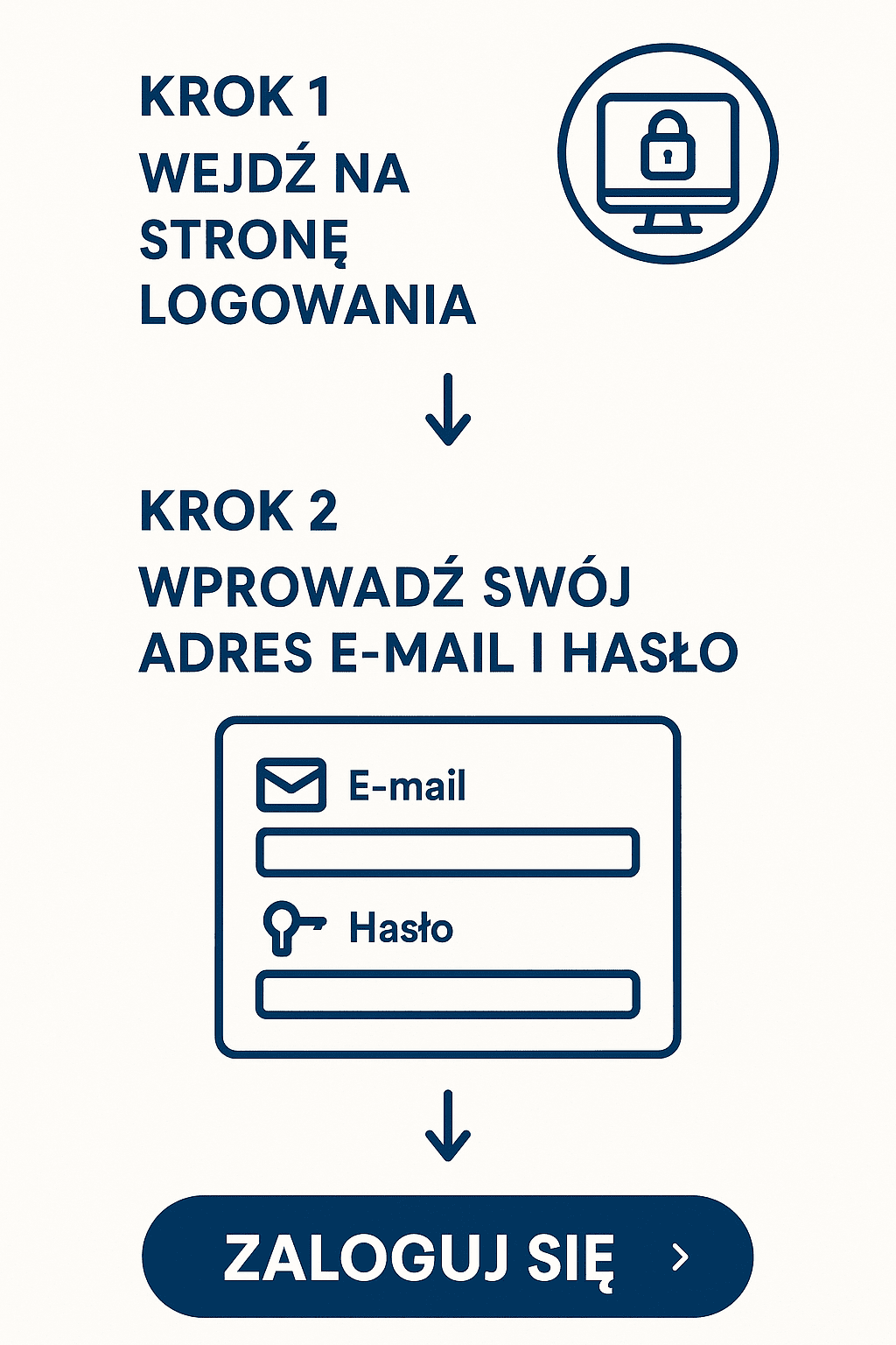 poczta interia - logowanie według schematu 