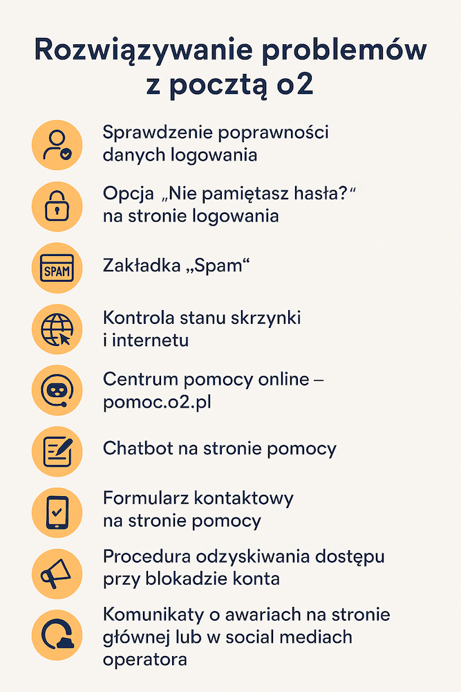 poczta o2 - problemy i rozwiązania 