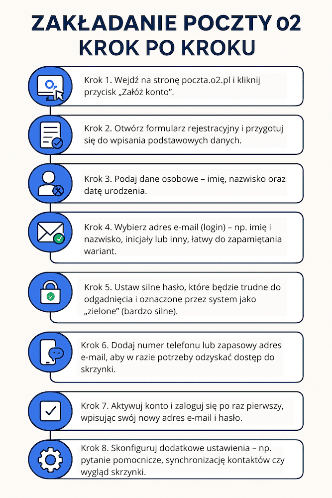 poczta o2 - proces zakładania konta krok po kroku 