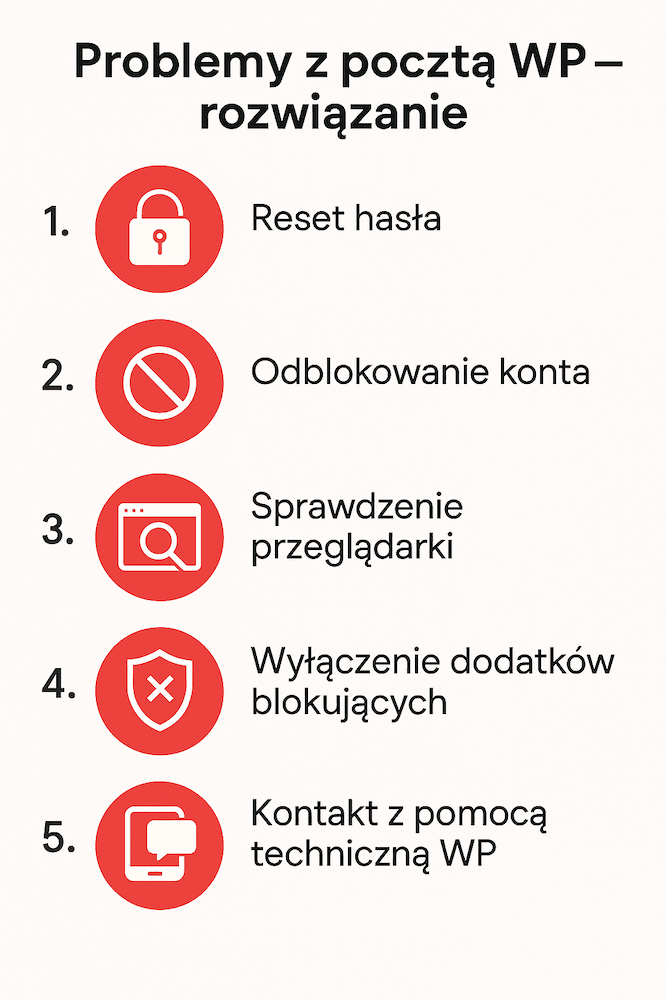 lista problemów z pocztą wp pl 