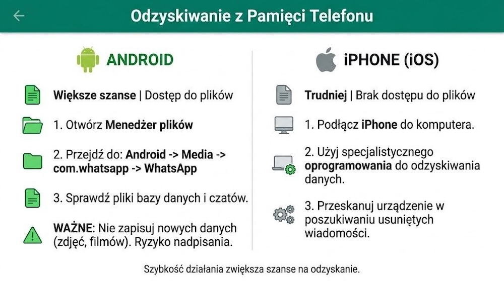 jak odzyskać usunięte wiadomości z whatsapp bez kopii zapasowej z pamięci telefonu 