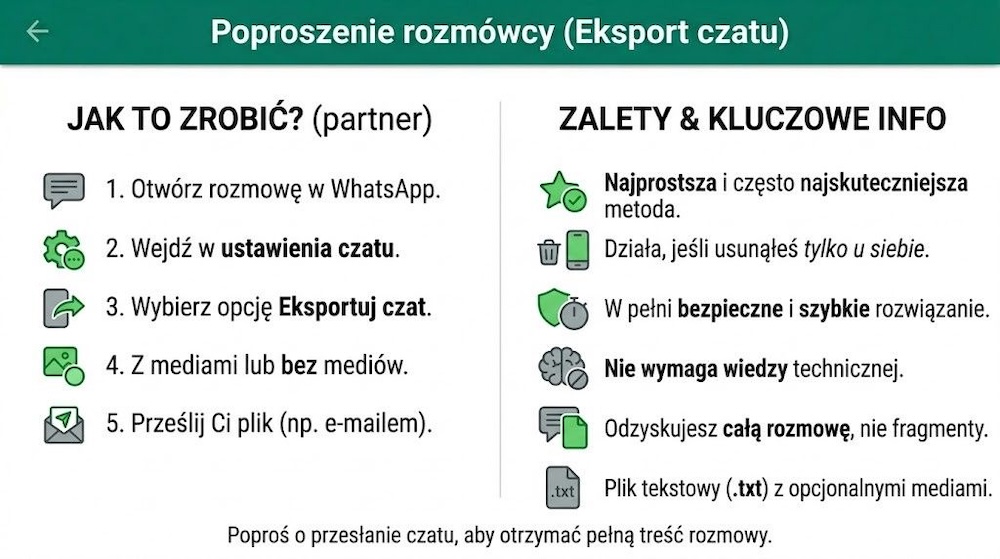 Eksport czatów WhatsApp z pomocą rozmówcy