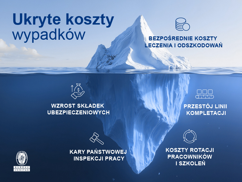 dodatkowe koszty wypadków