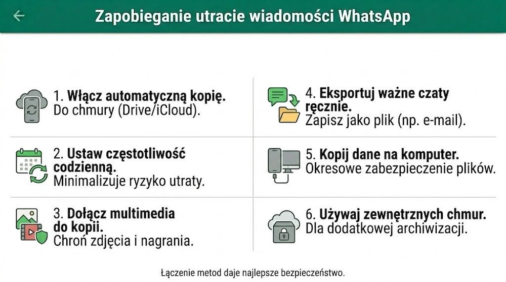 jak zapobiegać utracie wiadomości whatsapp 