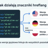jak działa hreflang – połączenie wersji językowych witryny schemat działania znaczników hreflang dla różnych wersji językowych strony